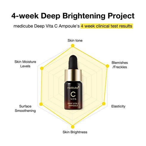 Cumpără Medicube Deep Vita C Ampoule de pe wowskin.ro și oferă pielii tale claritate și elasticitate vizibilă.
Ideal pentru ten tern, cu pori dilatați și textură neuniformă. wowskin.ro